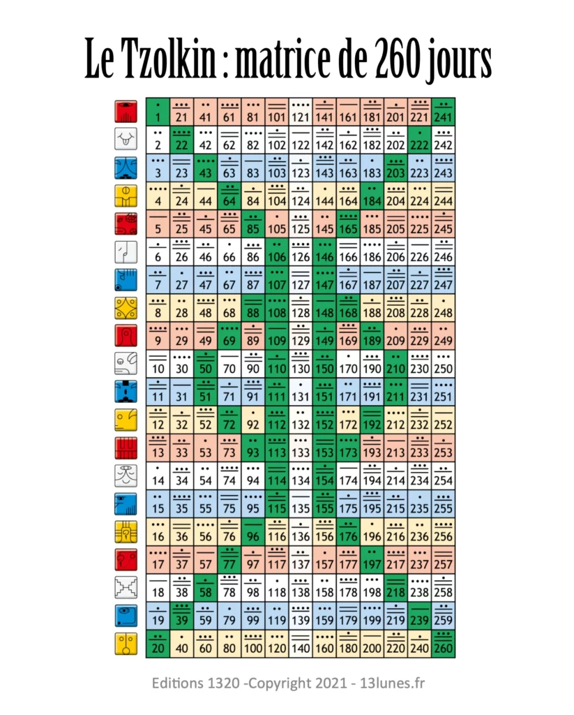 Calendrier Maya le tzolkin